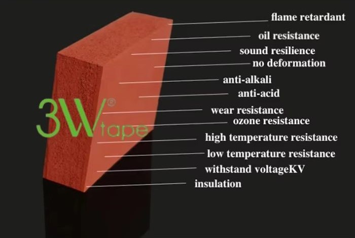 Tính năng vượt trội của cao su tổng hợp class 0